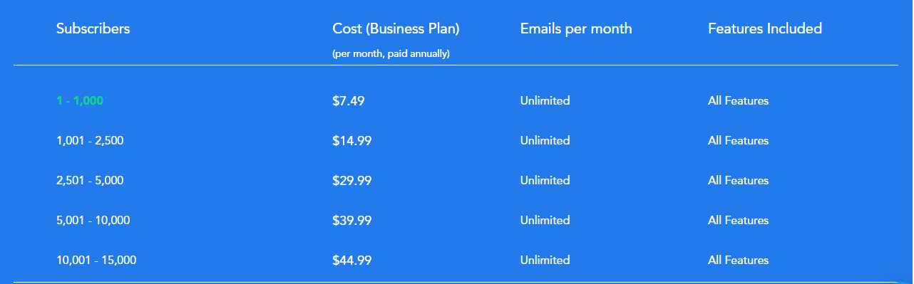 SendX pricing