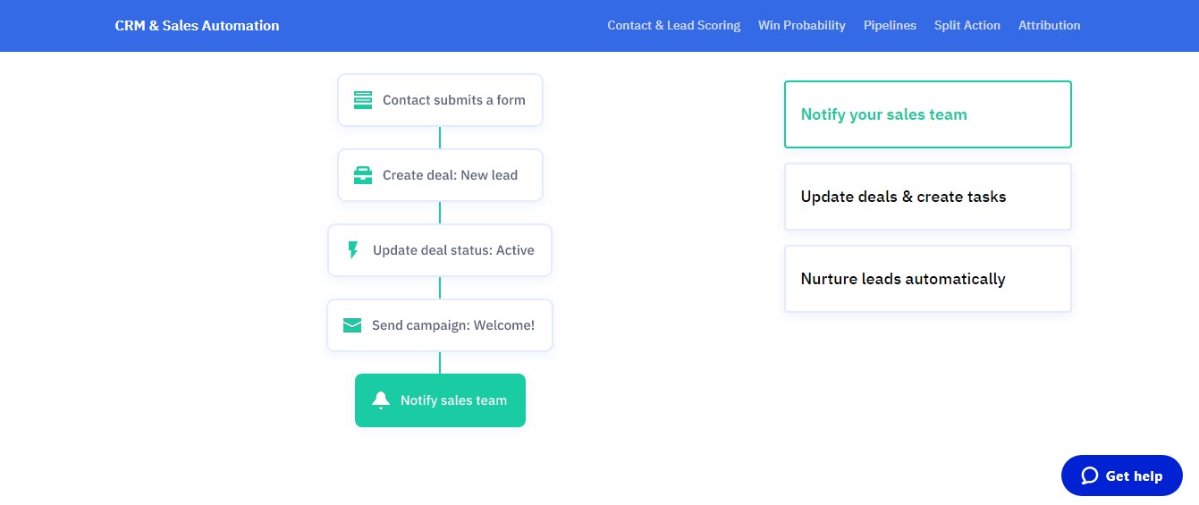 ActiveCampaign CRM and sales automation