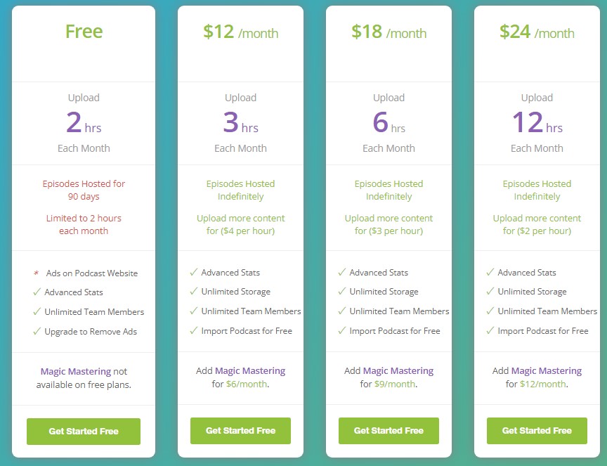 BUZZSPROUT pricing
