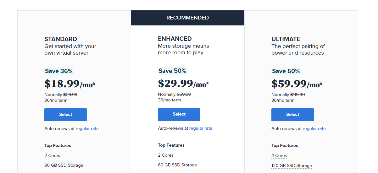 Bluehost VPS hosting pricing