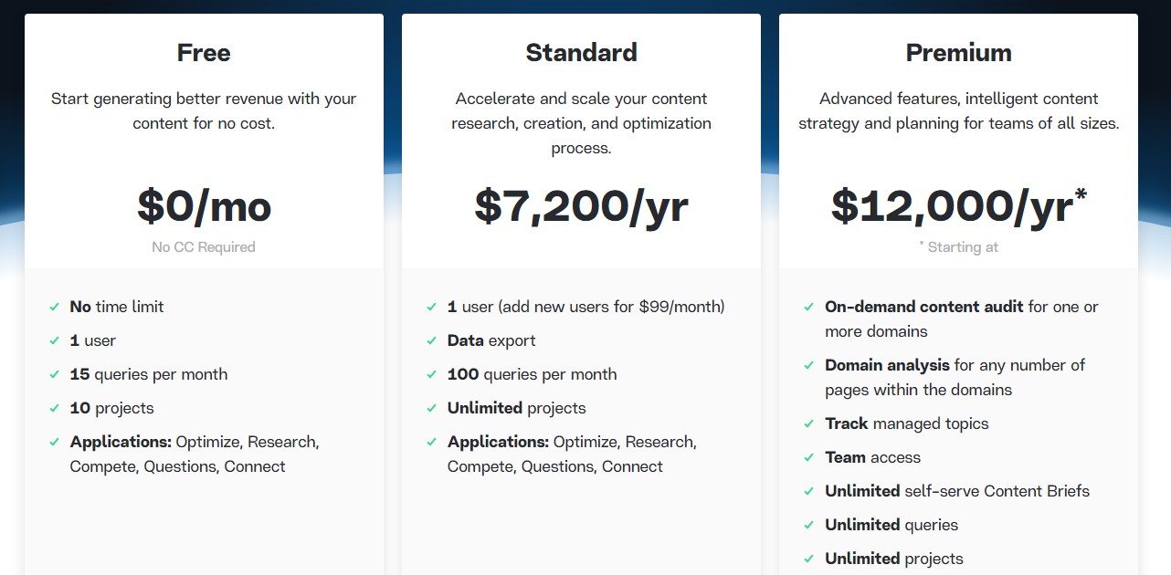 MarketMuse content optimization software pricing