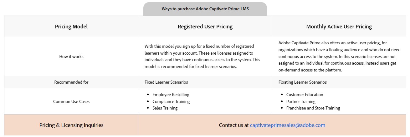 Adobe captivate LMS pricing structure
