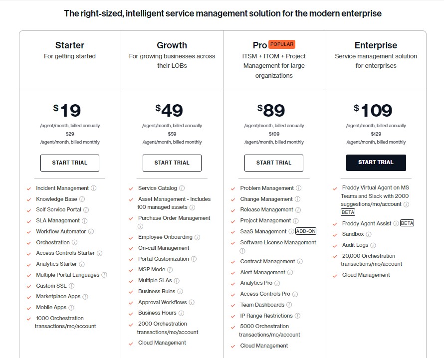 Freshservice incident management software pricing