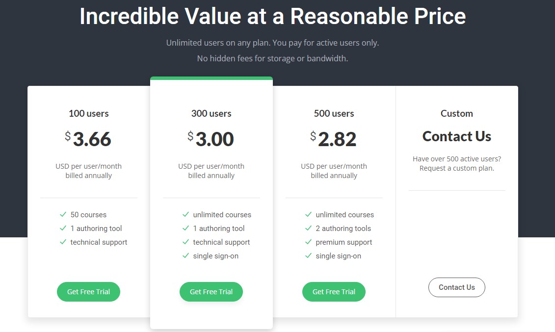Ispring learn learning management system pricing