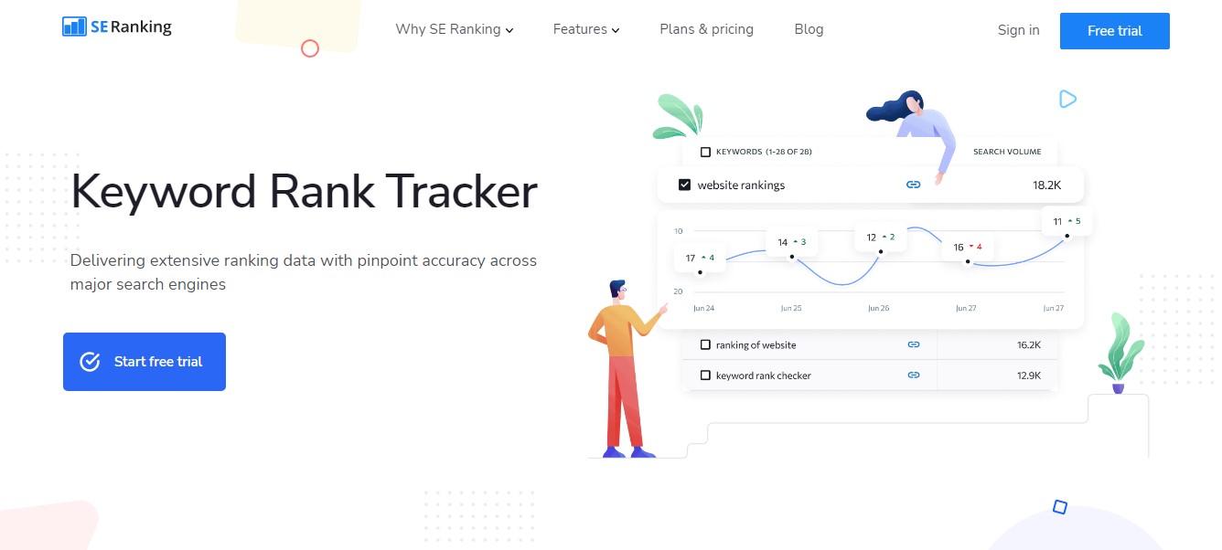 Rank tracking software