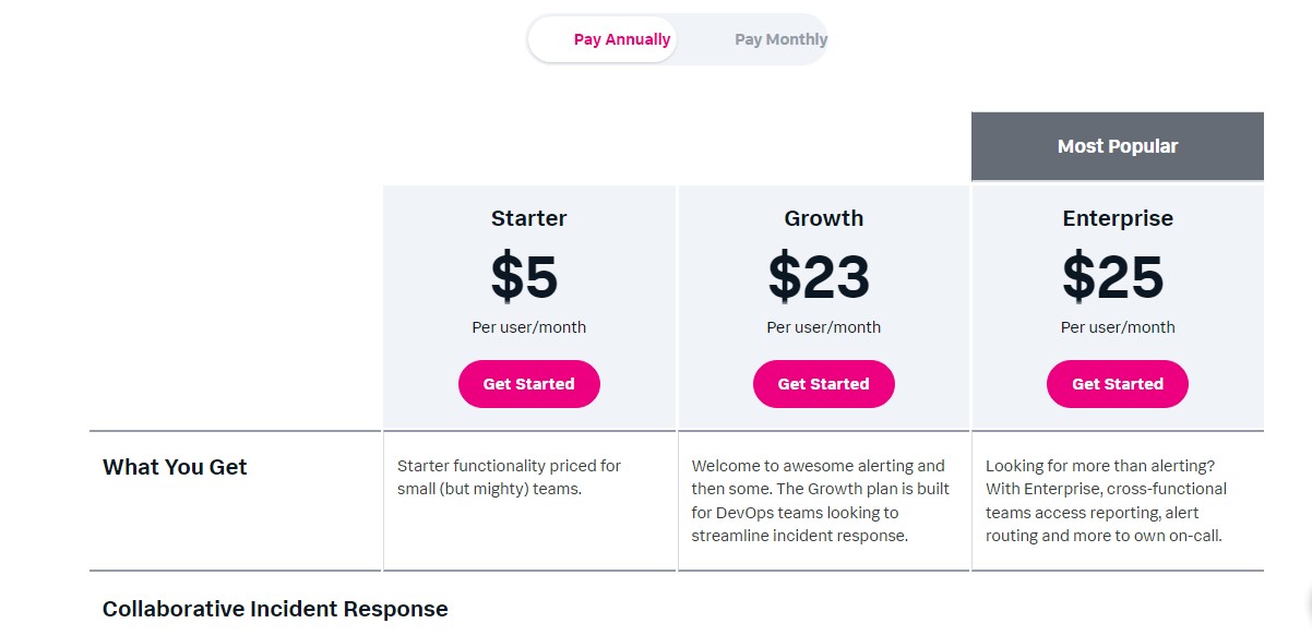 Splunk On Call incident management pricing