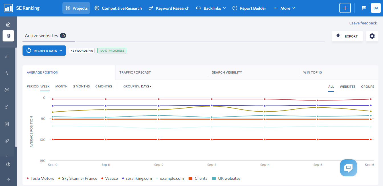 SE Ranking Dashboard