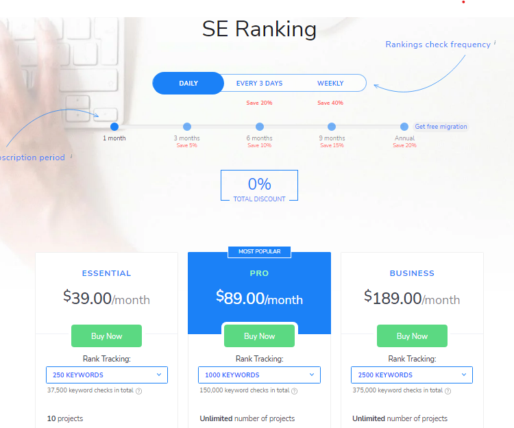SE ranking Pricing