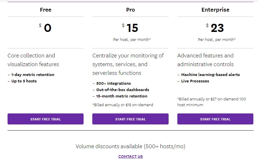 Datadog synthetic monitoring software pricing