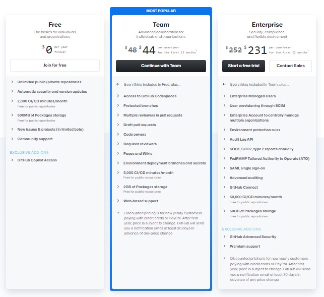 Github-agile-project-management-software-pricing