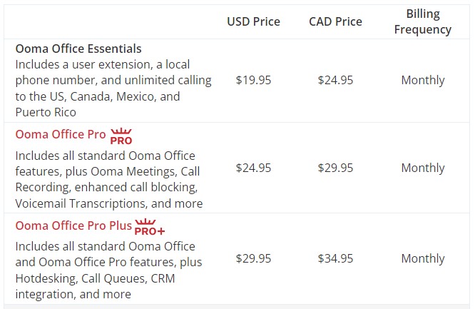 Ooma VoIP pricing