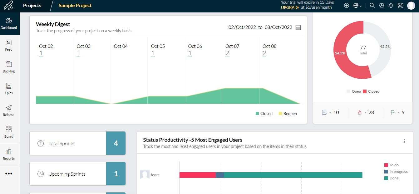 Zoho sprints dashboard