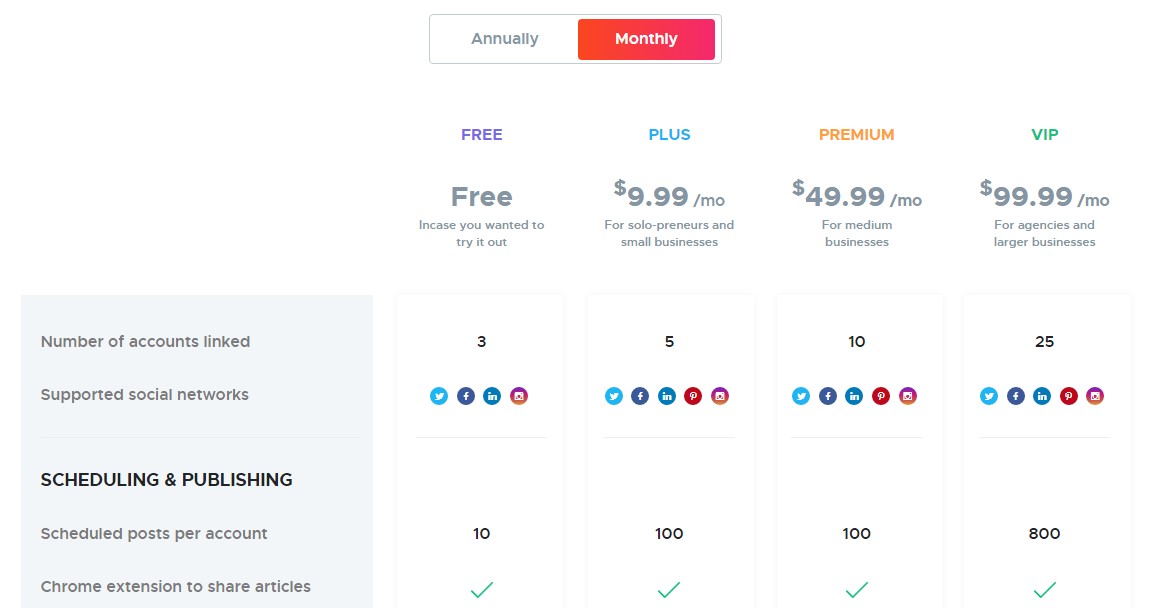 Crowdfire free social media management software pricing