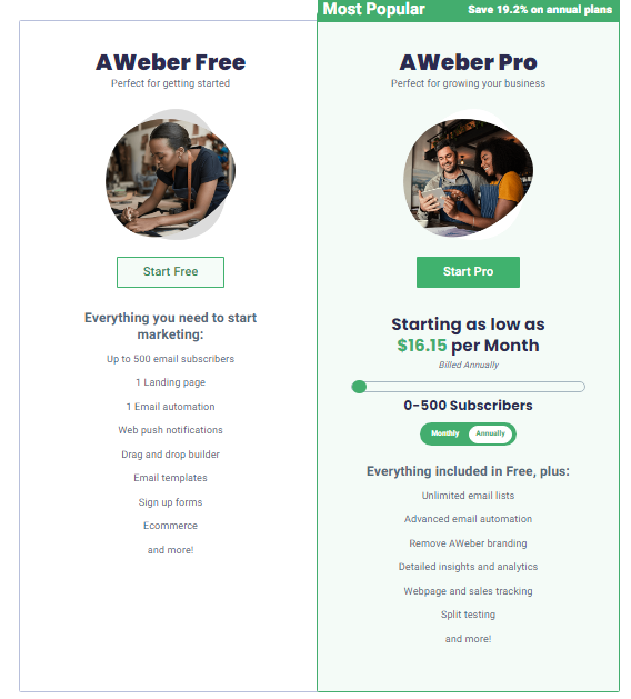 Aweber email marketing and lead capture software pricing