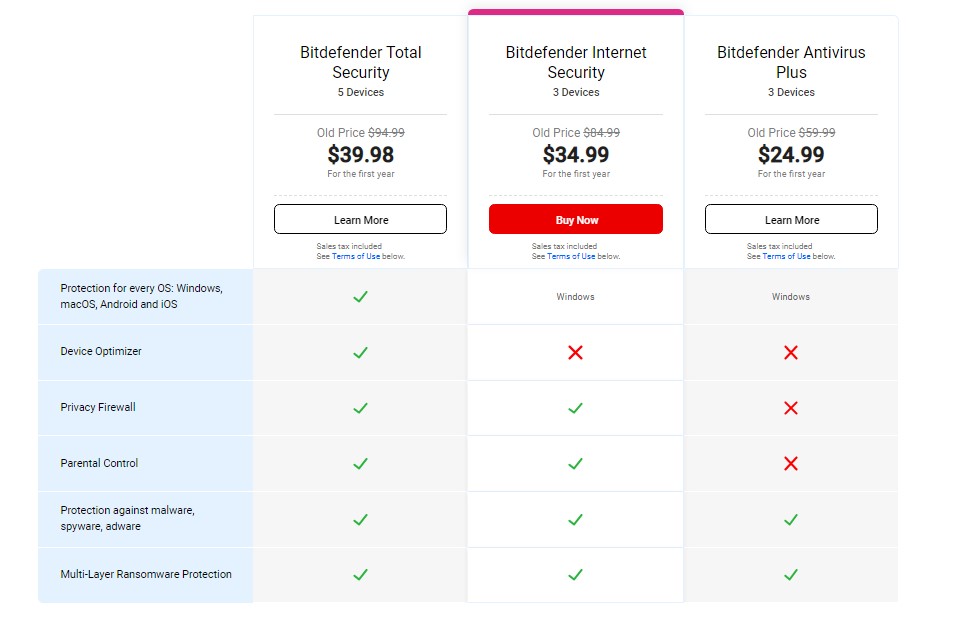 Bitdefender internet security pricing