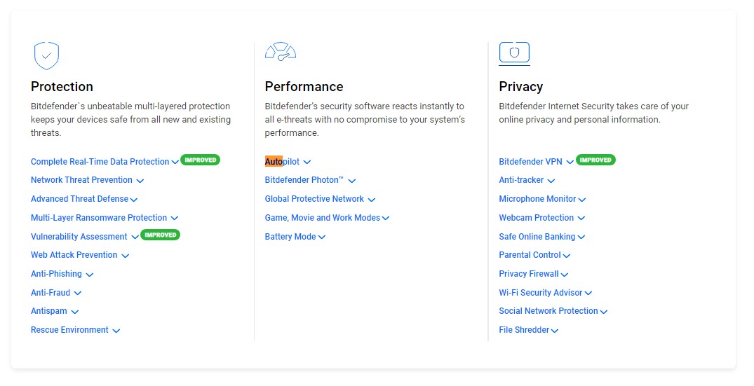 Biddefender internet security suite