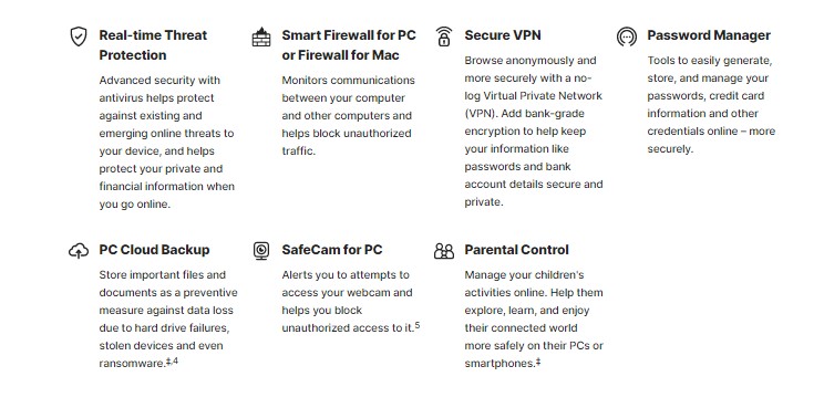 Norton 360 Deluxe key features