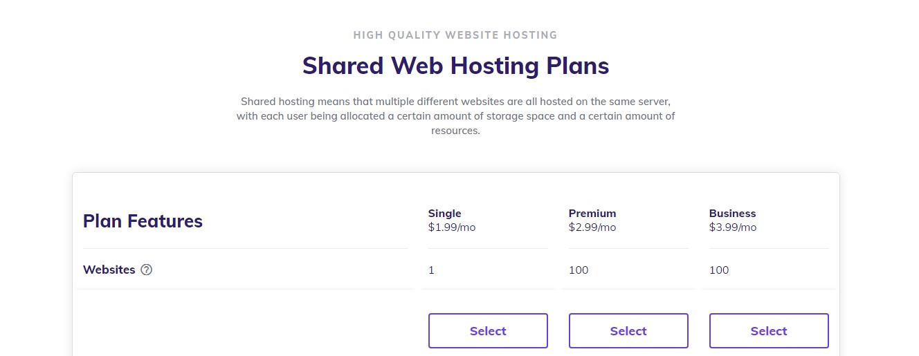 Hostinger web hosting for small businesses pricing