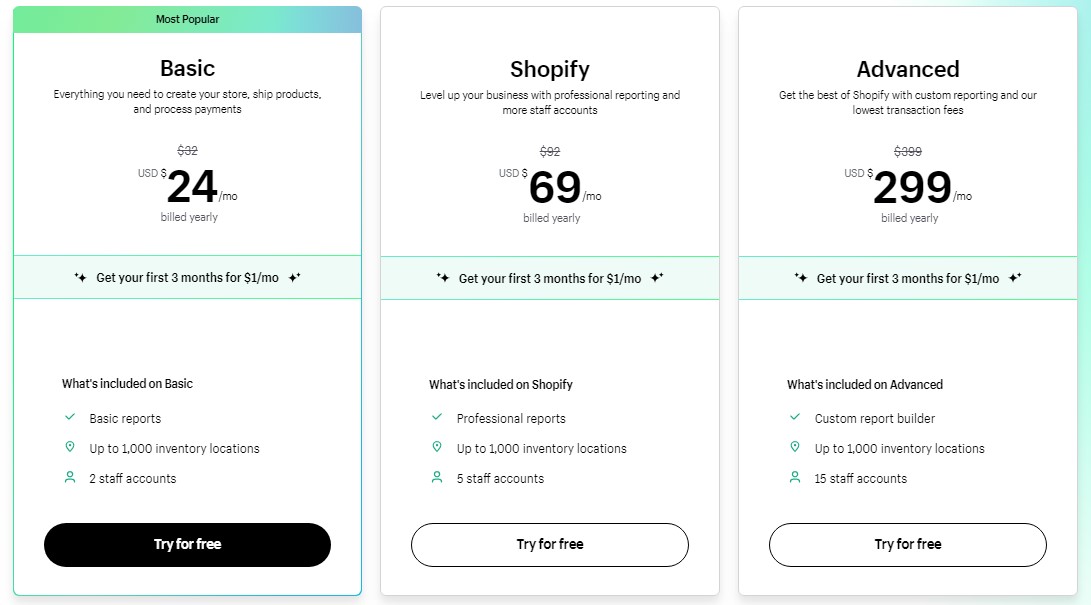 Shopify website builder for small businesses pricing