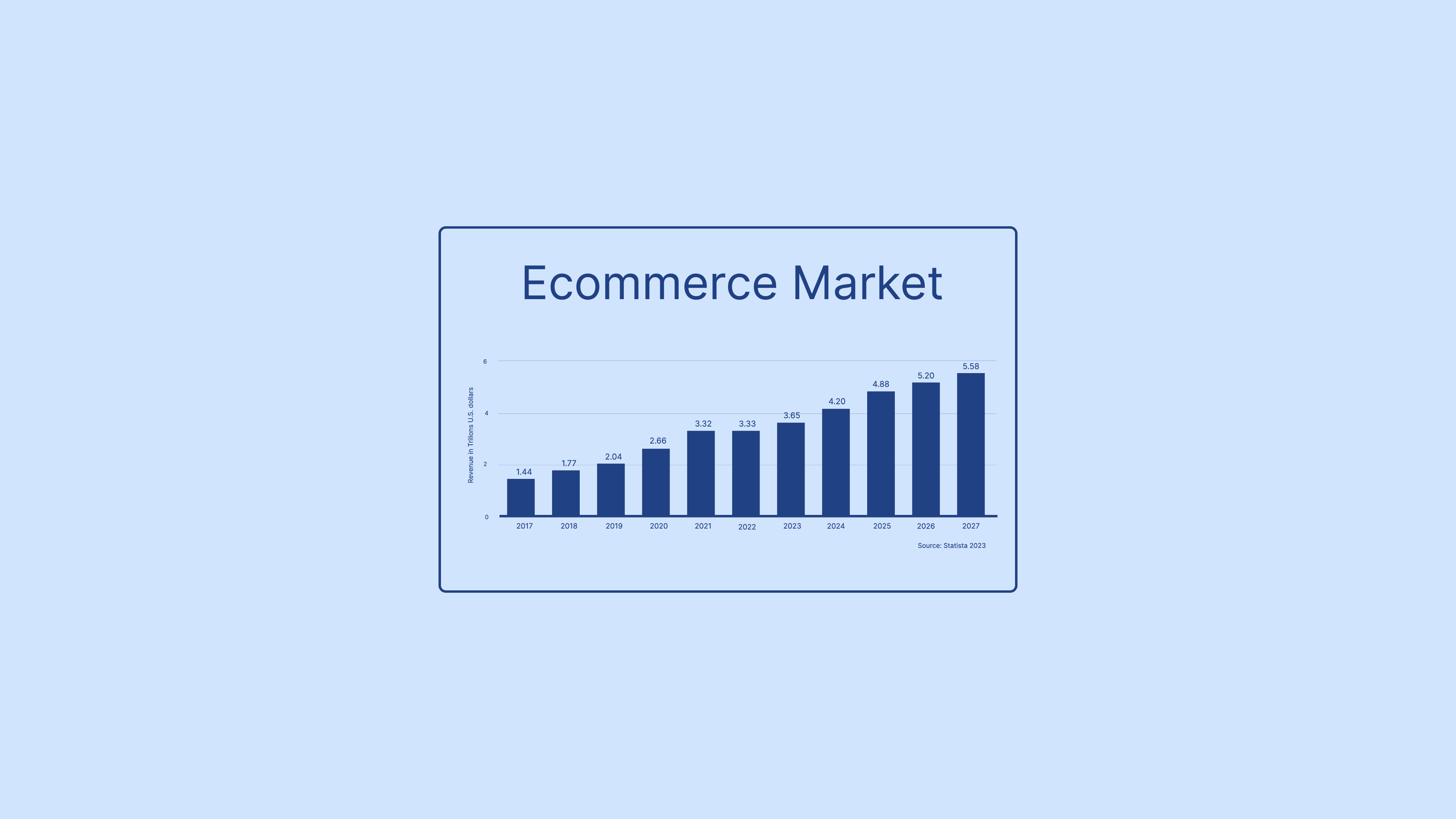 Global ecommerce market for physical goods@2x