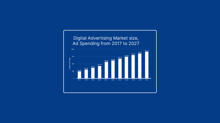 Digital Marketing Size_Feature