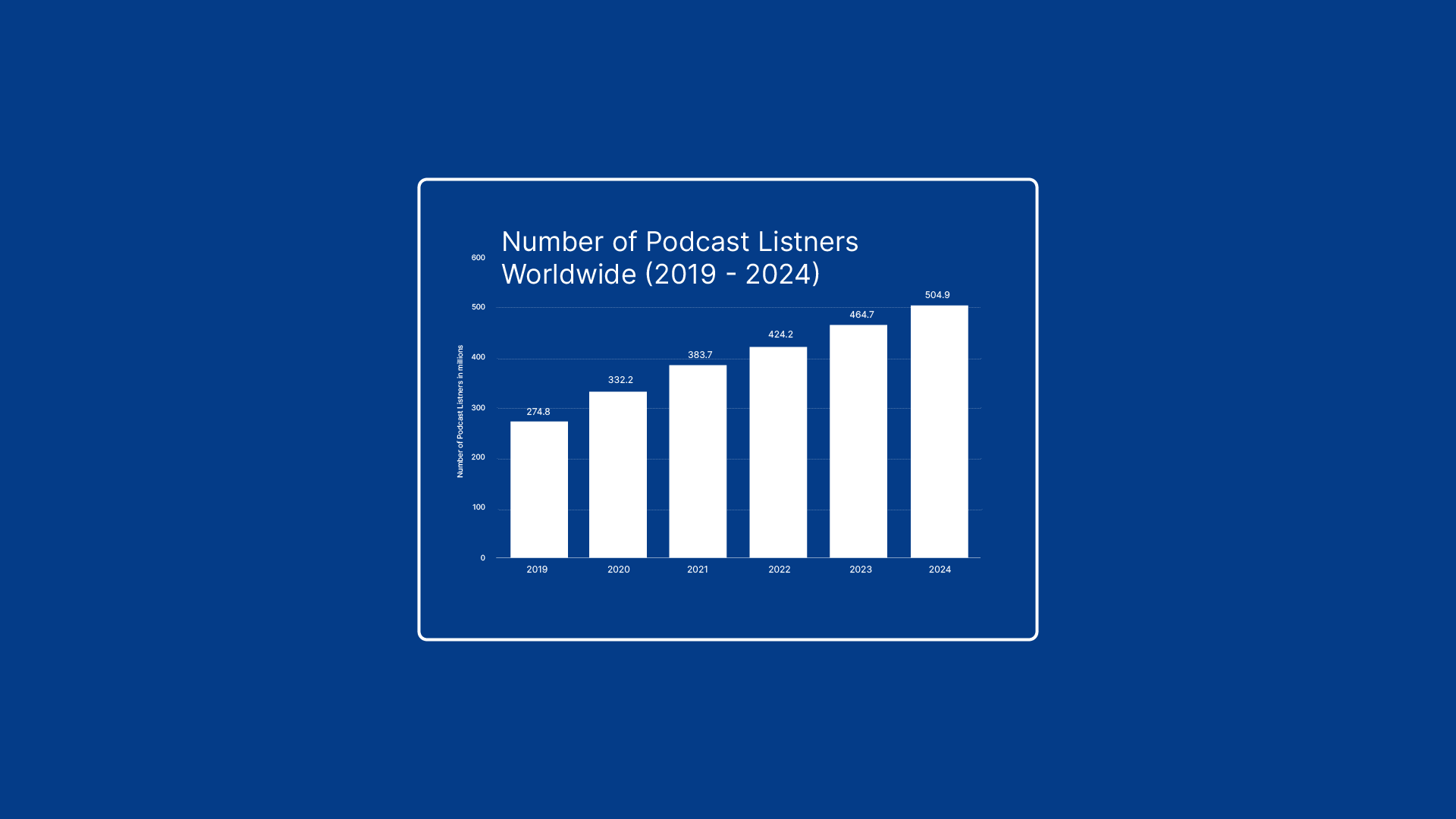 How many people listen to podcasts