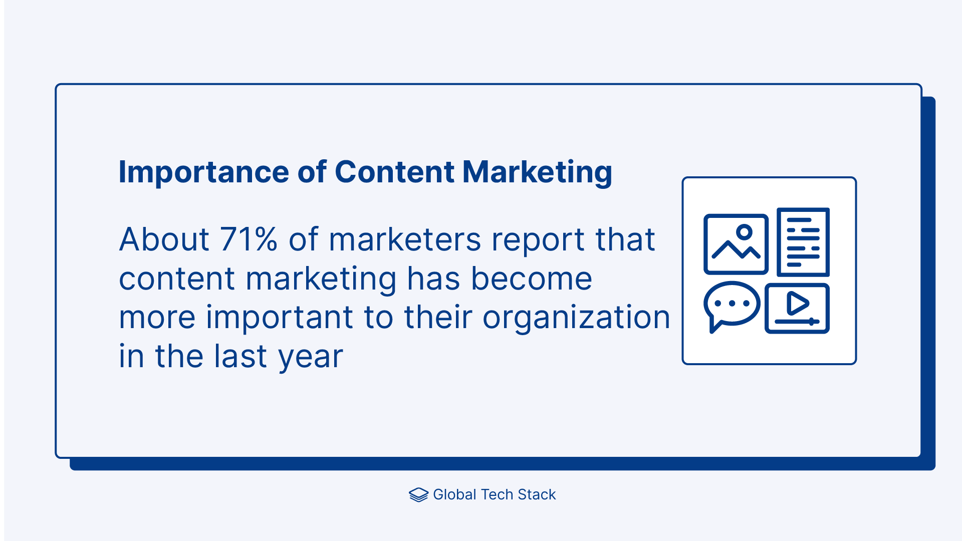 Content marketing is important blogging statistics
