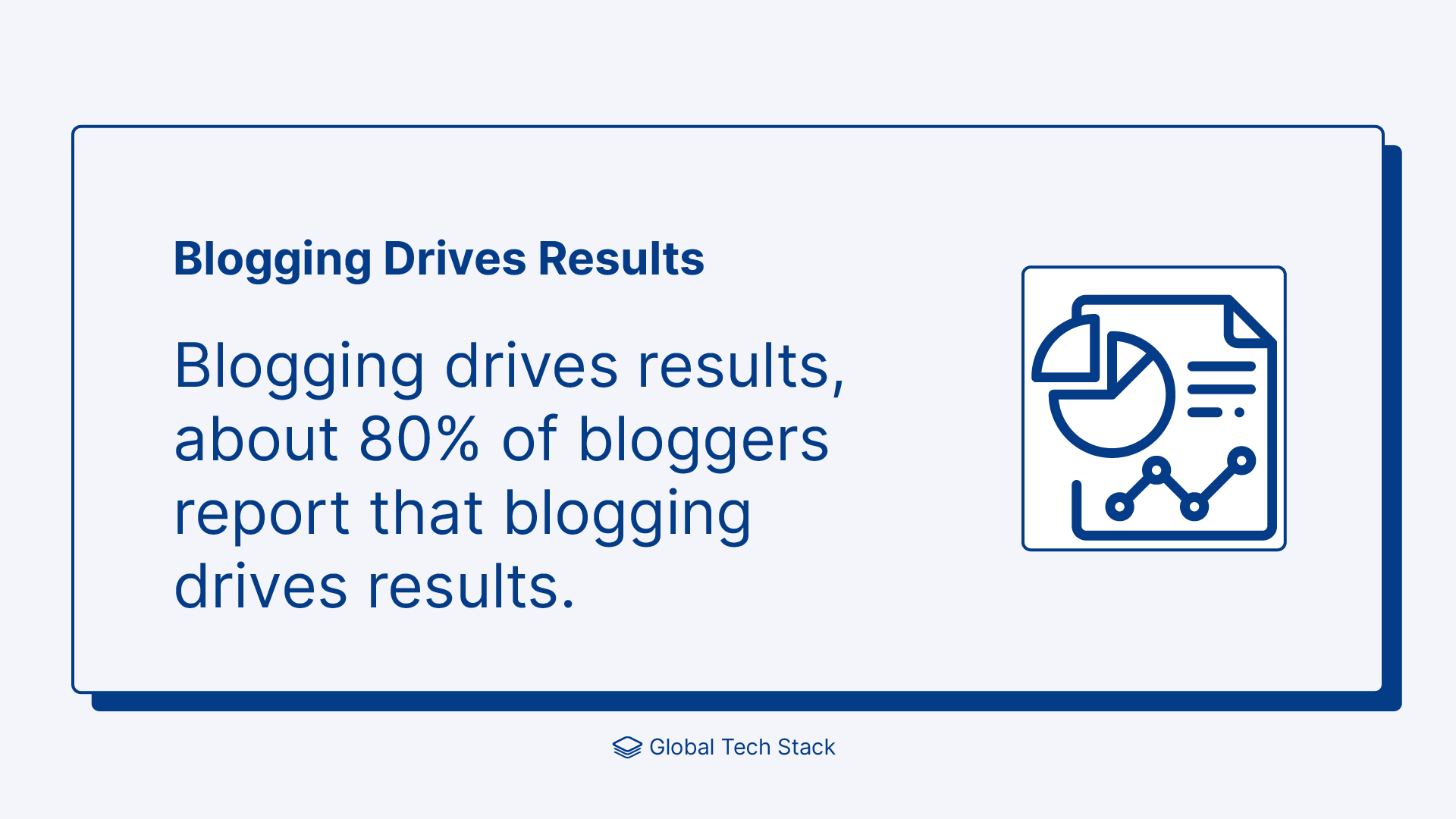 Blogging drives results about 80 of bloggers report that blogging drives