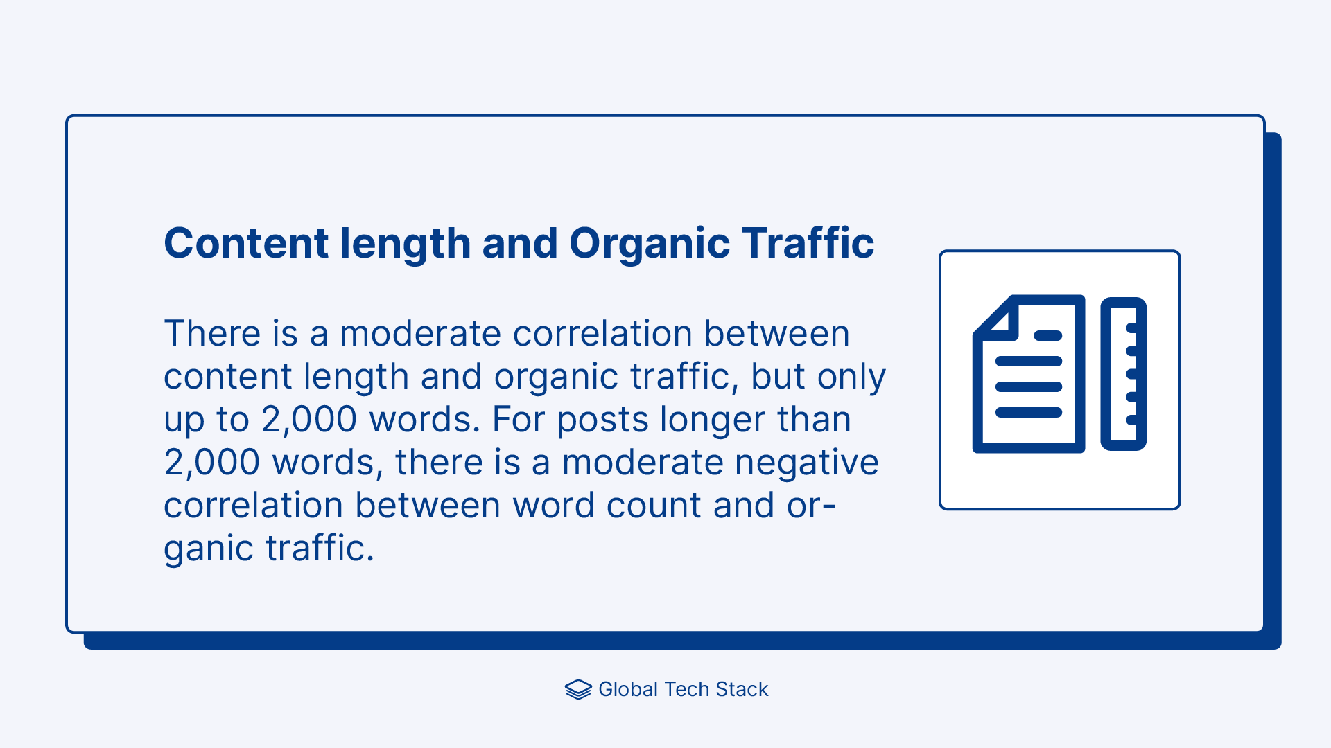 Content length and Organic Traffic