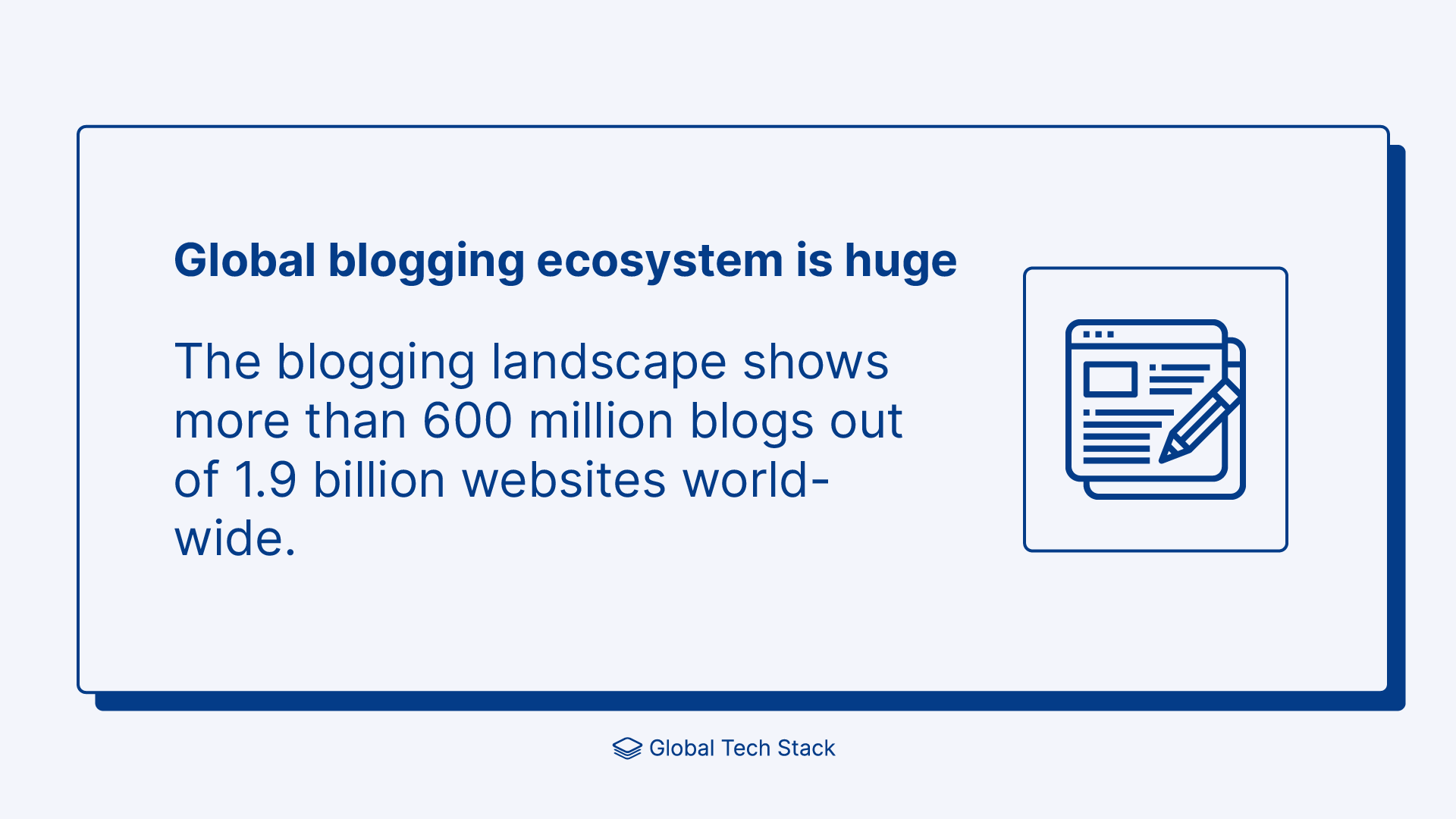 Global blogging ecosystem is huge