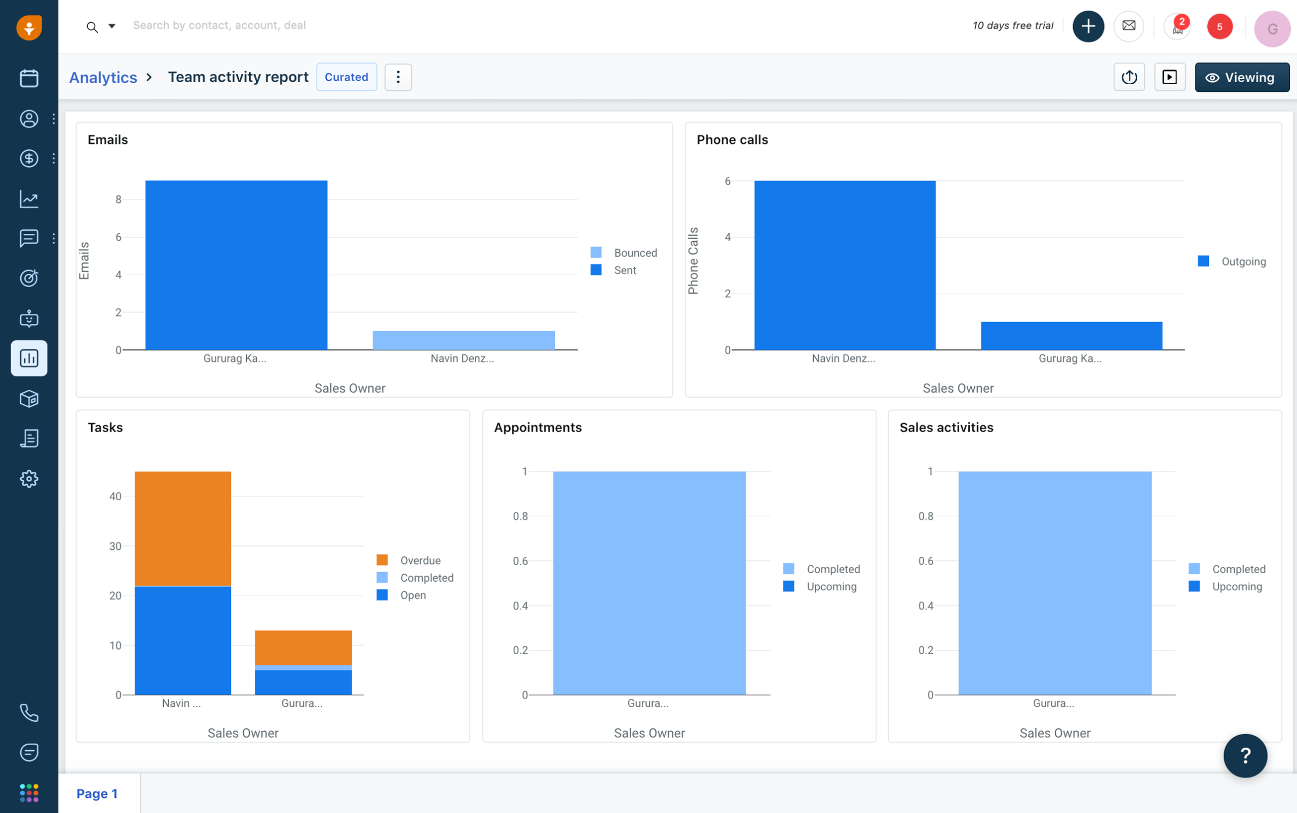 Sales Analytics