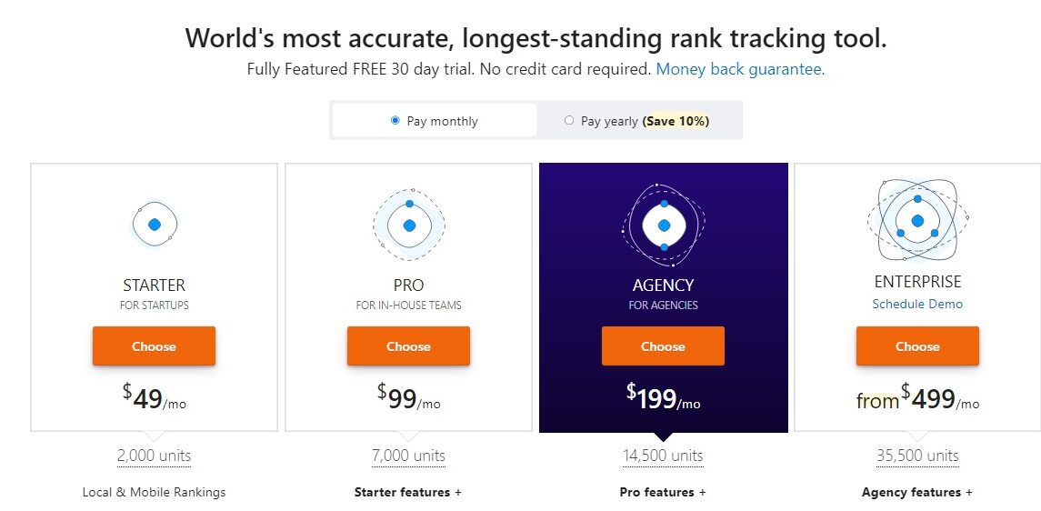 Advanced rank tracking software Pricing