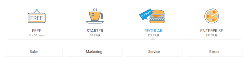 Agile pricing