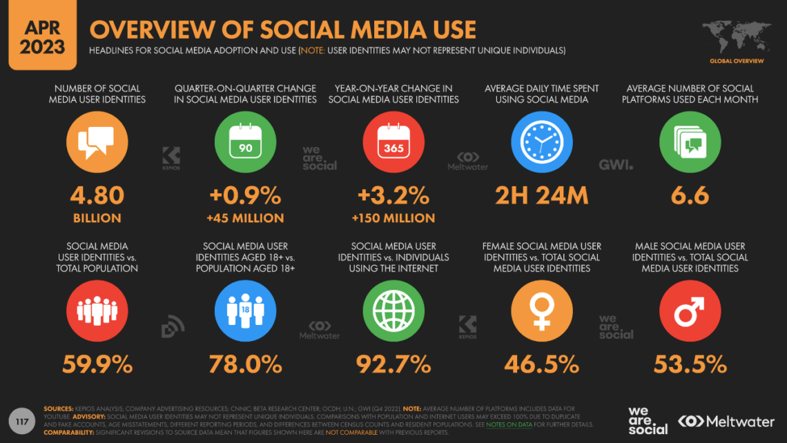 April-2023-global-social-media-