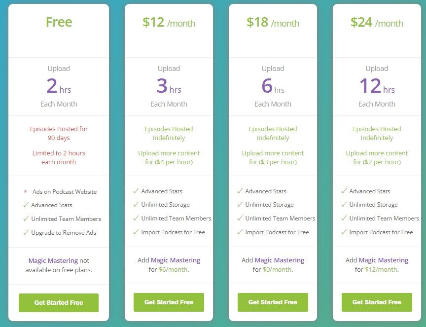 BUZZSPROUT pricing