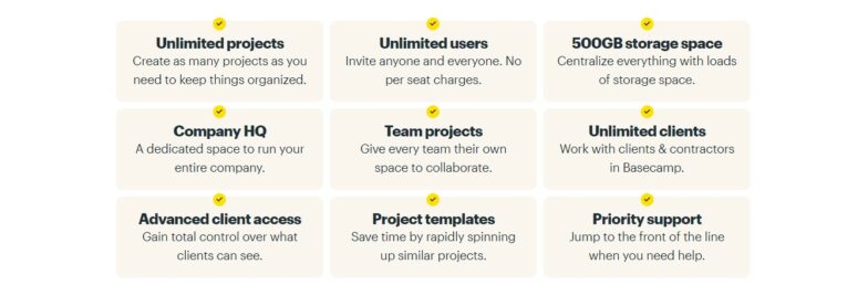 Basecamp pricing