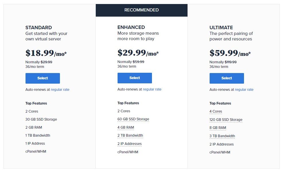Bluehost VPS pricing