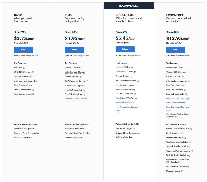 Bluehost Shared hosting pricing
