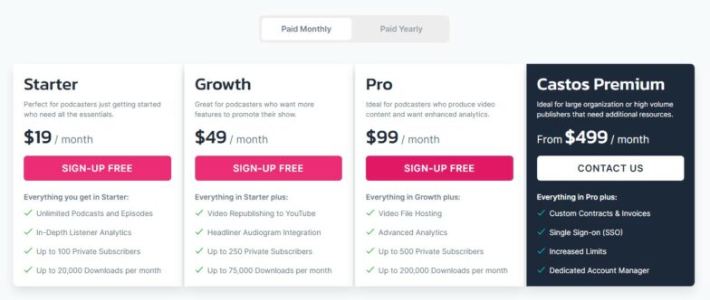 Castos website pricing plans