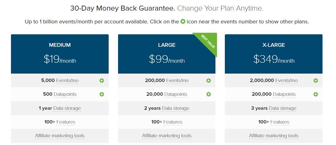 Clickmeter affiliate marketing pricing