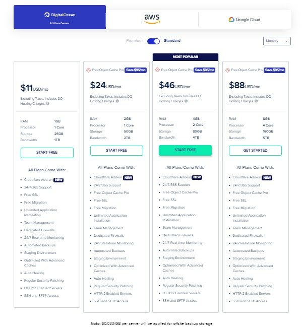 Cloudways pricing digital ocean