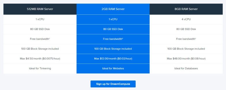 Dreamhost cloud server hosting pricing
