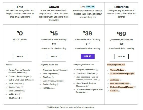 Freshsales Pricing_Free_Growth_Pro_Enterprise