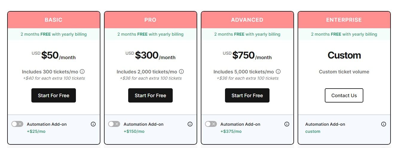 GORGIAS live chat software pricing