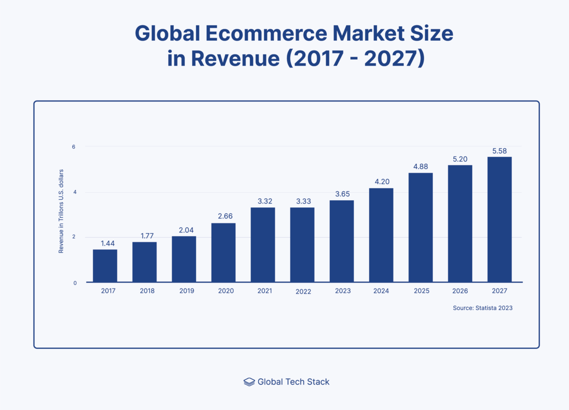 Global ecommerce market_217-2027@2x