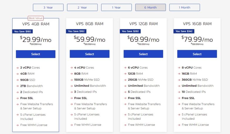 Inmotion Cloud VPS hosting pricing