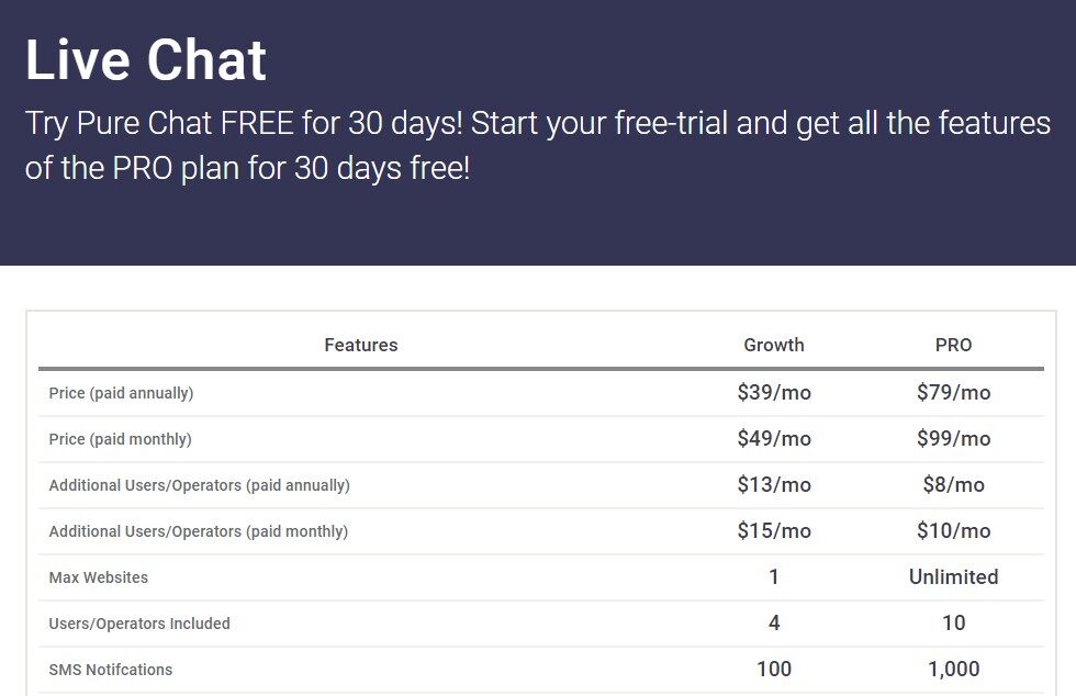 LiveChat live chat software pricing plans