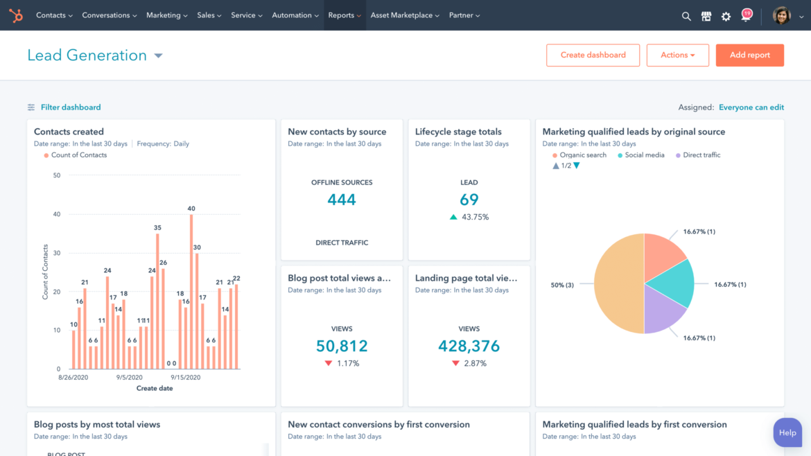 Hubspot reporting