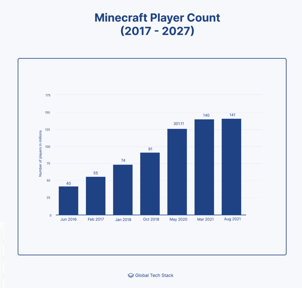 Minecraft Player Count@2x