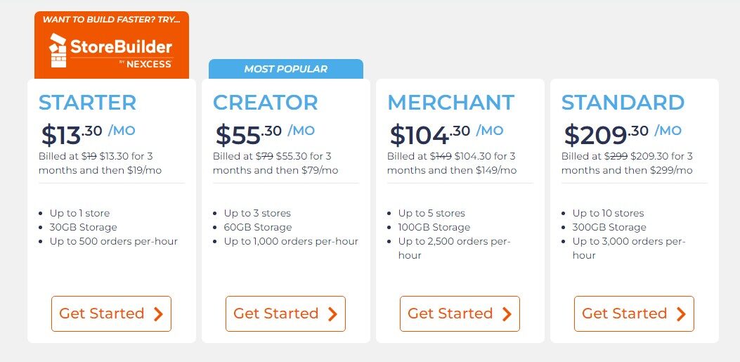 Nexcess store builder pricing